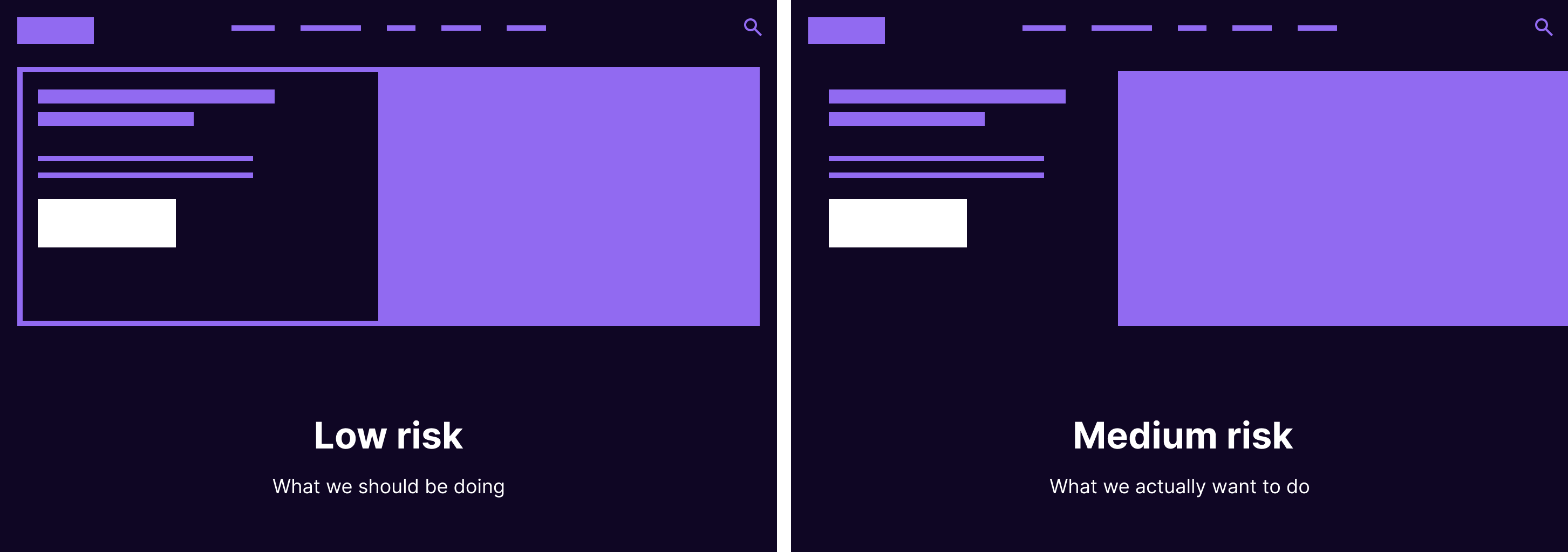 Image 2: The two scenarios