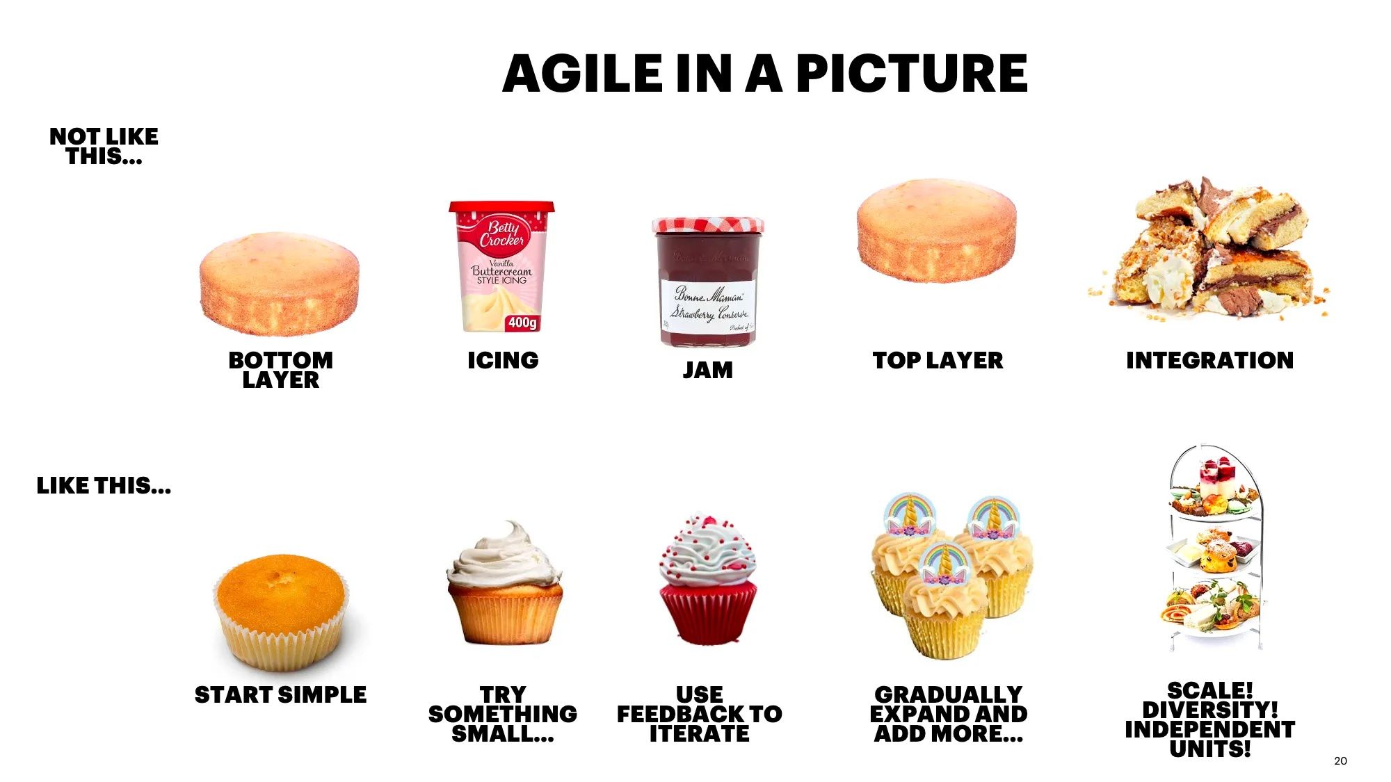 Image showing the agile mindset using a simple cupcake turning into a wide range of desserts