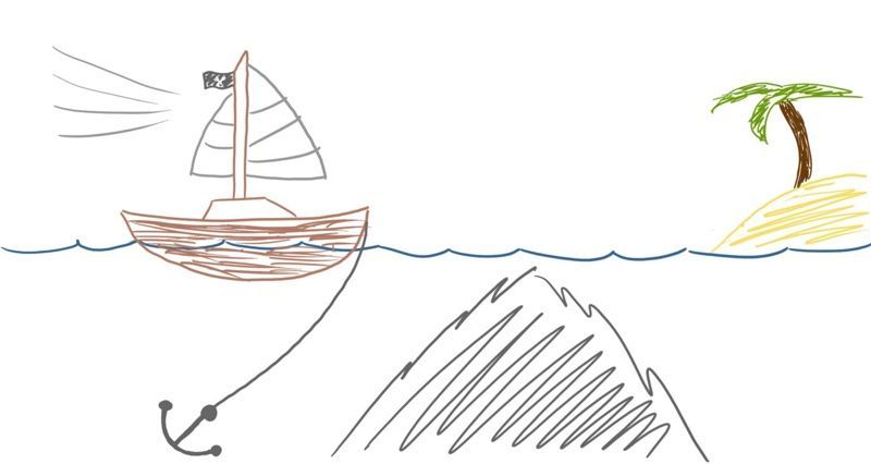 An illustration of a sailboat with an anchor used often for team feedback sessions